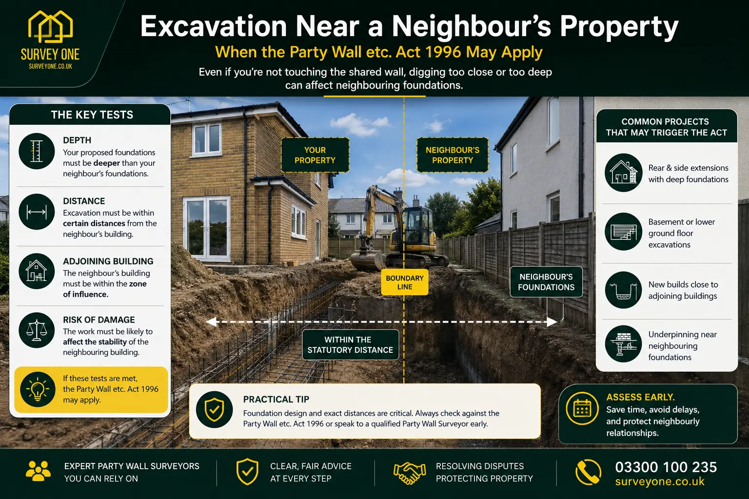 Do I Need a Party Wall Agreement? An infographic for complete party wall agreement need in case of excavation near neighbour's property in Beaconsfield, UK